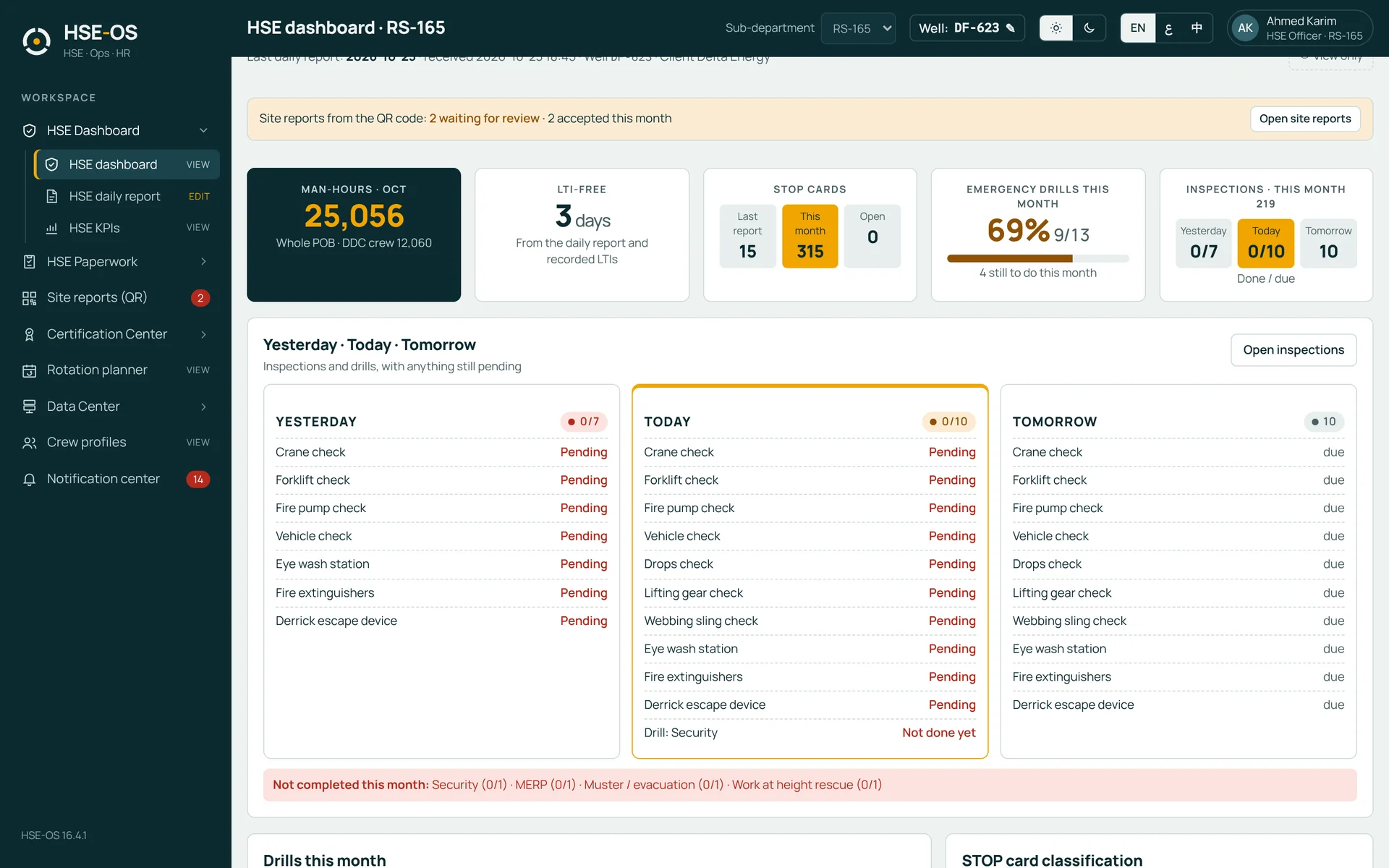 The HSE dashboard of one workplace
