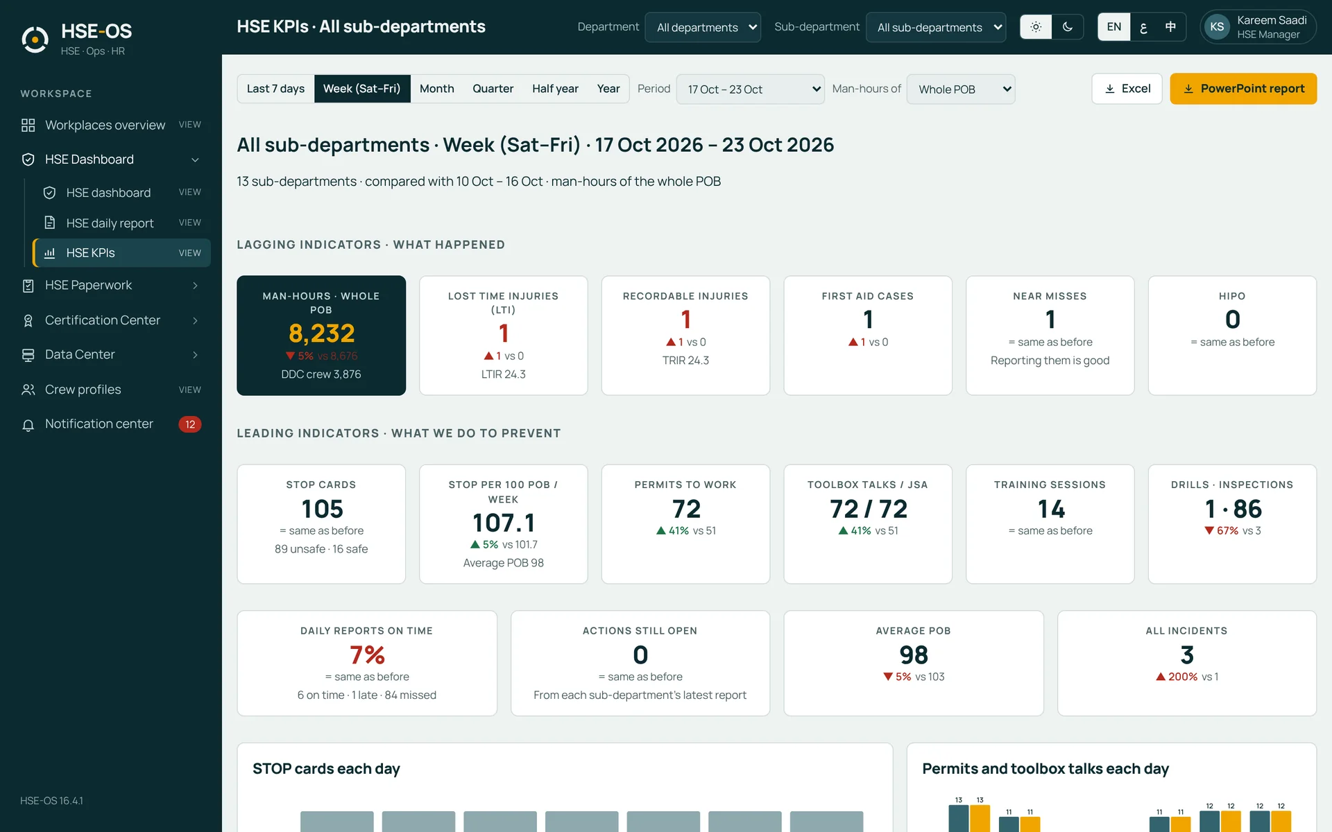 HSE KPIs, leading and lagging
